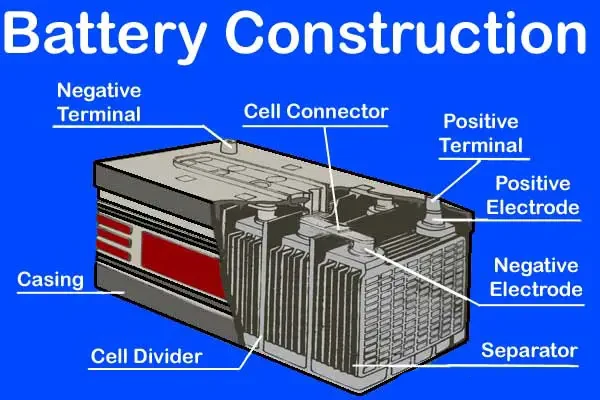 Car Battery Structure